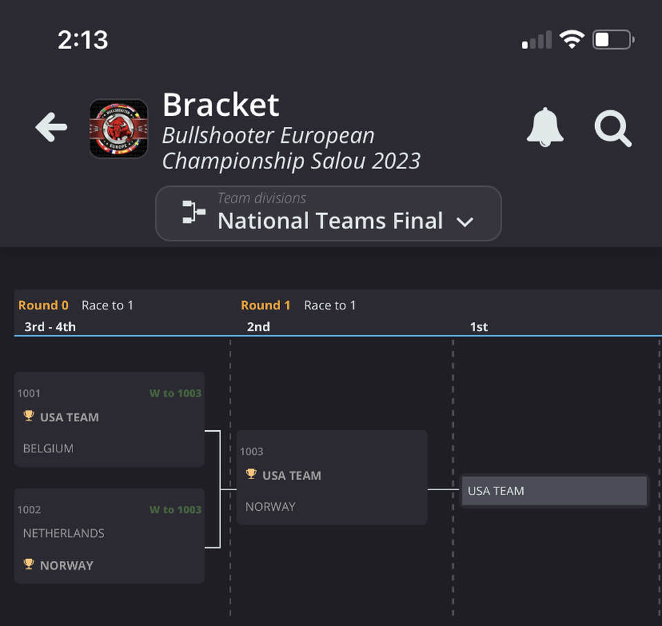 Team USA bracket